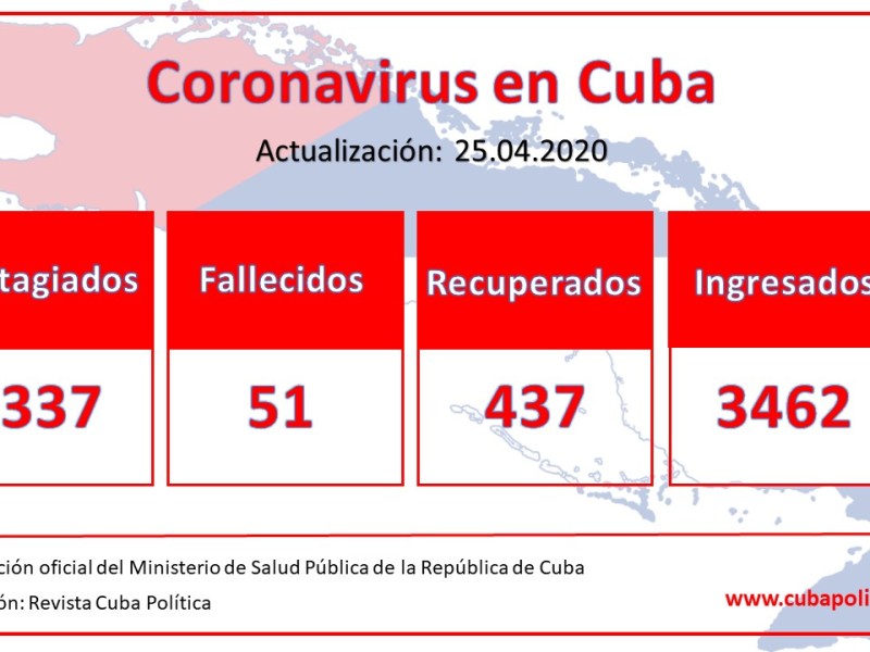 Actualidad: COVID-19 en&nbsp;Cuba